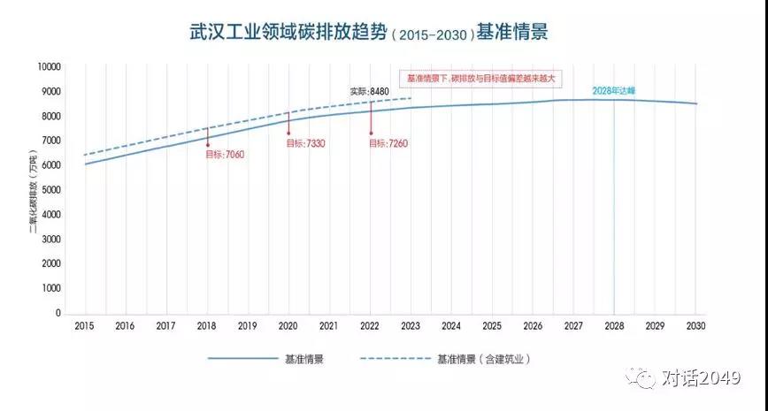 单位gdp碳排放的单位(3)